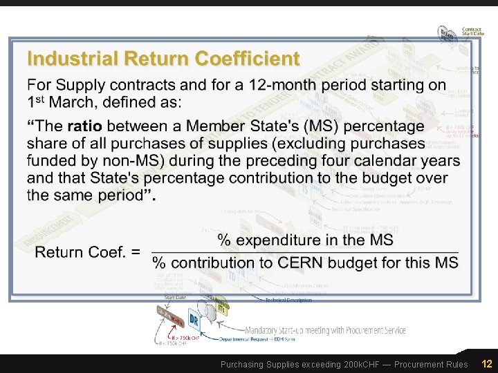  Purchasing Supplies exceeding 200 k. CHF — Procurement Rules 12 