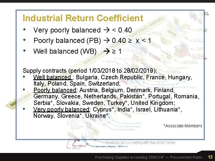 Industrial Return Coefficient • Very poorly balanced < 0. 40 • Poorly balanced (PB)