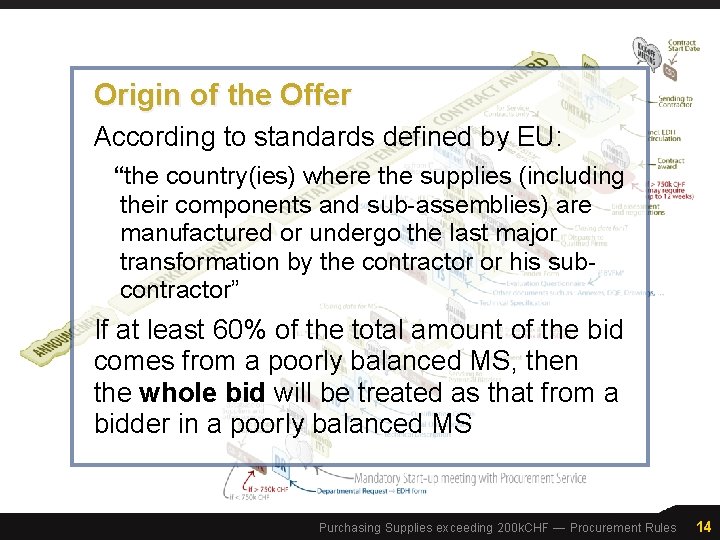Origin of the Offer According to standards defined by EU: “the country(ies) where the