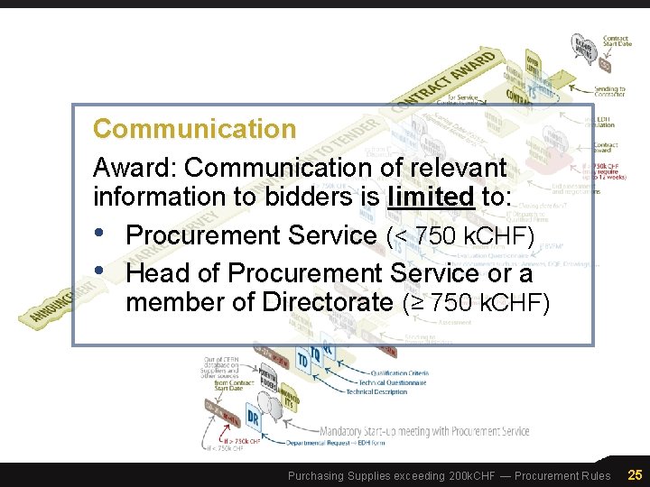 Communication Award: Communication of relevant information to bidders is limited to: • Procurement Service