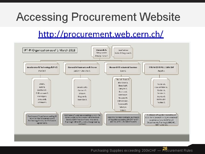 Accessing Procurement Website http: //procurement. web. cern. ch/ 26 Purchasing Supplies exceeding 200 k.