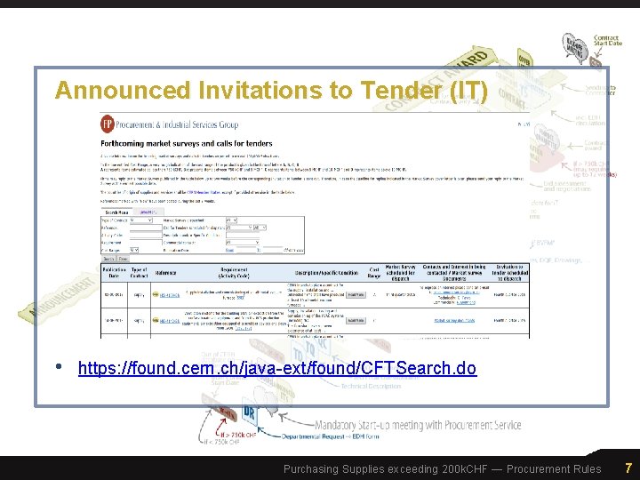 Purchasing supplies at CERN Procurement Rules and Procedures