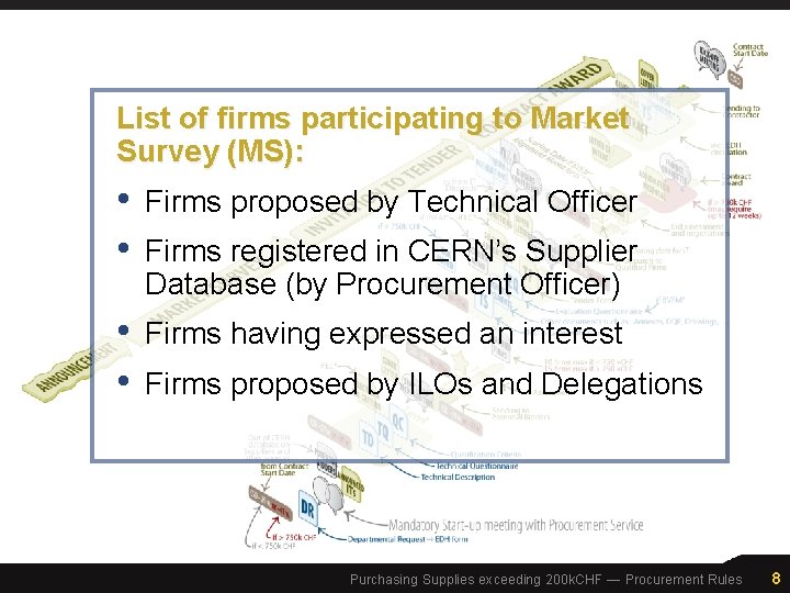 List of firms participating to Market Survey (MS): • • Firms proposed by Technical