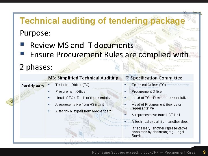 Technical auditing of tendering package Purpose: § Review MS and IT documents § Ensure