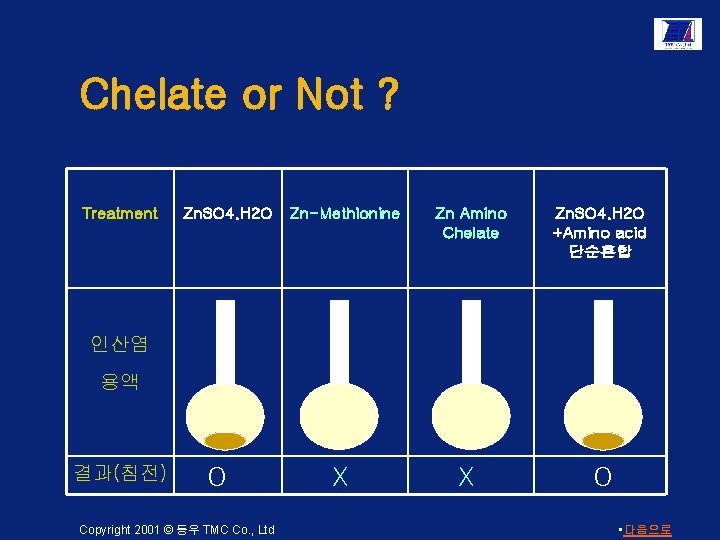 Chelate or Not ? Treatment Zn. SO 4. H 2 O Zn-Methionine Zn Amino