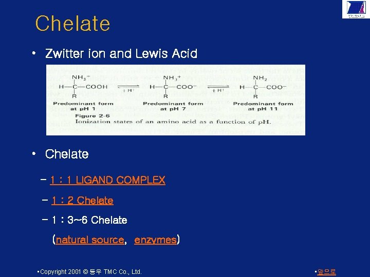 Chelate • Zwitter ion and Lewis Acid • Chelate - 1 : 1 LIGAND