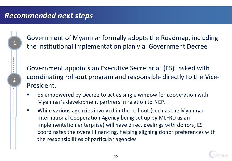 Recommended next steps 1 2 Government of Myanmar formally adopts the Roadmap, including the