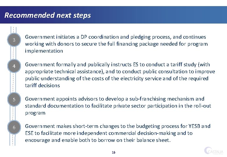 Recommended next steps 3 Government initiates a DP coordination and pledging process, and continues