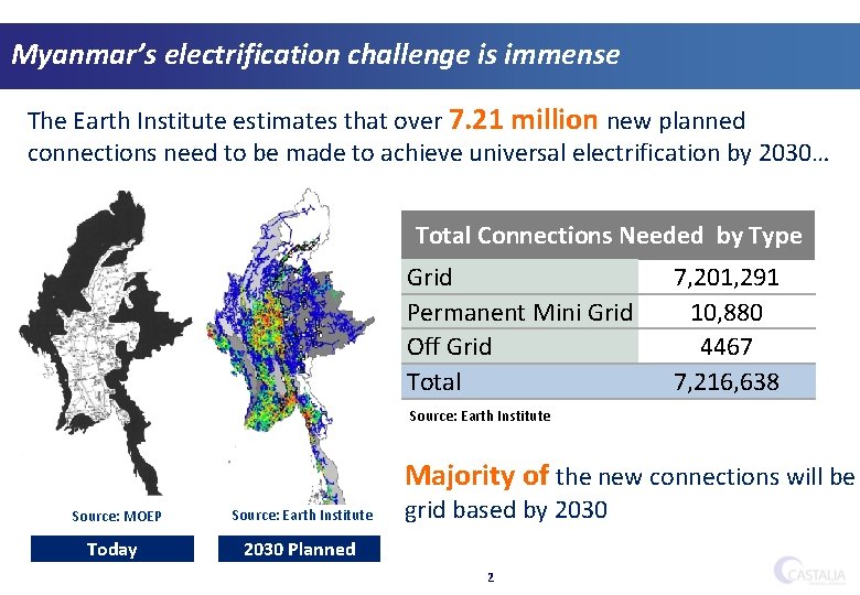 Myanmar’s electrification challenge is immense The Earth Institute estimates that over 7. 21 million