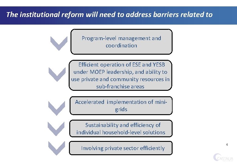 The institutional reform will need to address barriers related to Program-level management and coordination