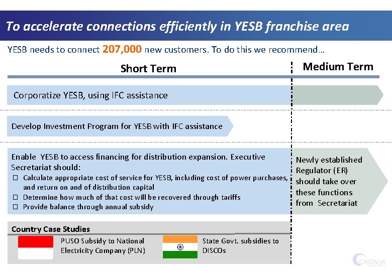 To accelerate connections efficiently in YESB franchise area YESB needs to connect 207, 000
