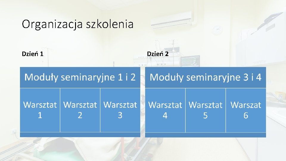 Organizacja szkolenia Dzień 1 Dzień 2 