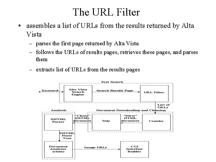 The URL Filter • assembles a list of URLs from the results returned by