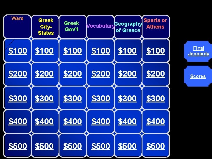 © Mark E. Damon - All Rights Reserved Wars Greek City. States Greek Gov’t