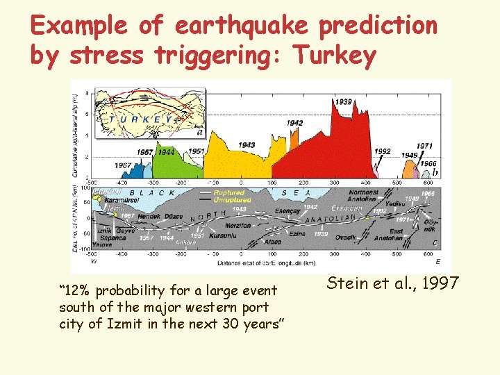 Example of earthquake prediction by stress triggering: Turkey “ 12% probability for a large