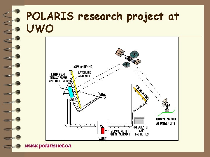 POLARIS research project at UWO www. polarisnet. ca 