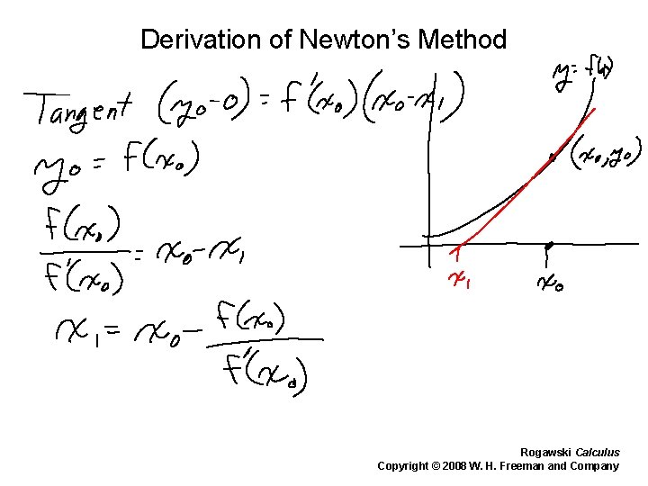 Derivation of Newton’s Method Rogawski Calculus Copyright © 2008 W. H. Freeman and Company