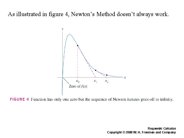 As illustrated in figure 4, Newton’s Method doesn’t always work. Rogawski Calculus Copyright ©