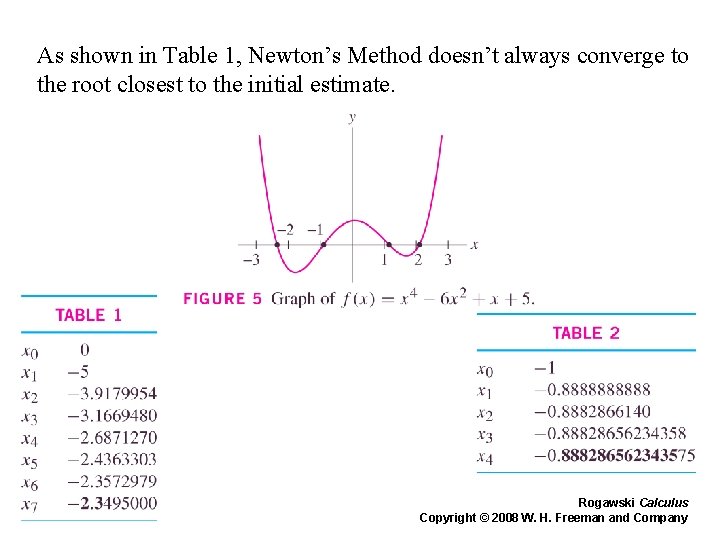 As shown in Table 1, Newton’s Method doesn’t always converge to the root closest