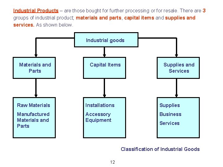 Industrial Products – are those bought for further processing or for resale. There are