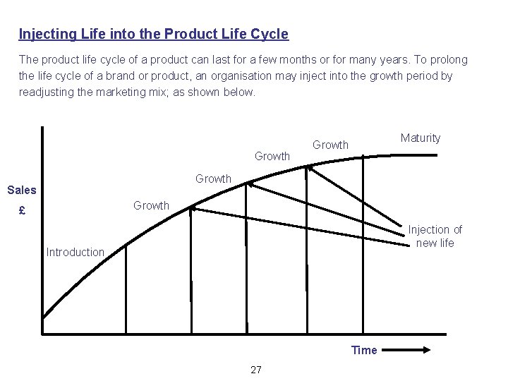 Injecting Life into the Product Life Cycle The product life cycle of a product