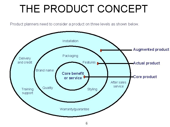 THE PRODUCT CONCEPT Product planners need to consider a product on three levels as