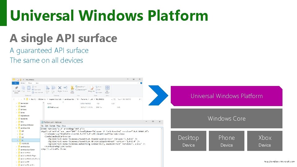 Universal Windows Platform A single API surface A guaranteed API surface The same on