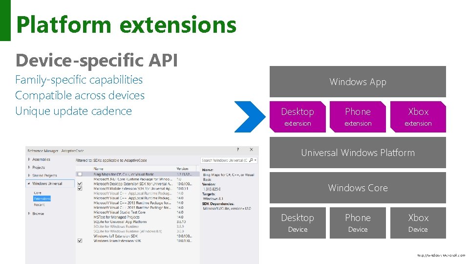 Platform extensions Device-specific API Family-specific capabilities Compatible across devices Unique update cadence Windows App