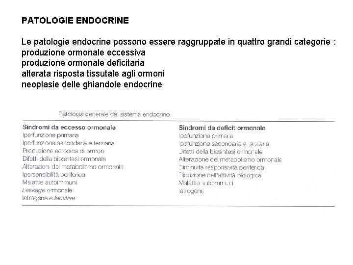 PATOLOGIE ENDOCRINE Le patologie endocrine possono essere raggruppate in quattro grandi categorie : produzione