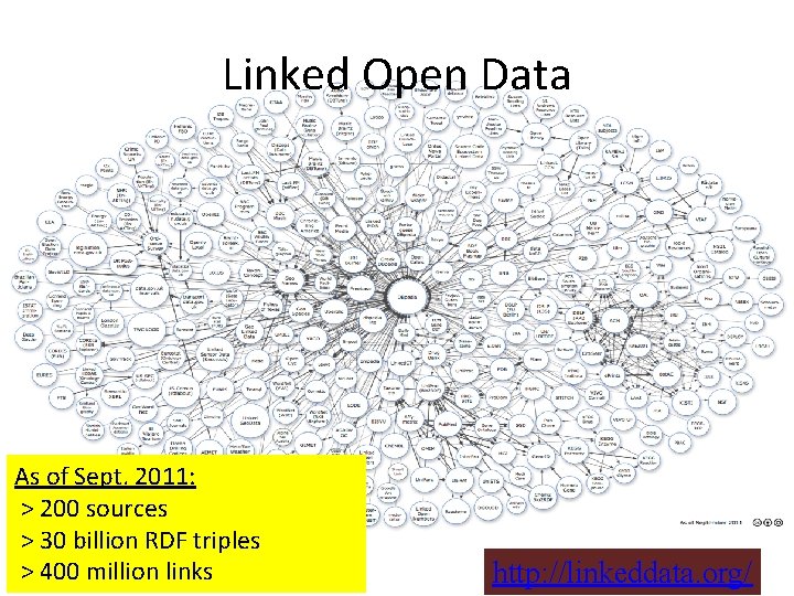 Linked Open Data As of Sept. 2011: > 200 sources > 30 billion RDF