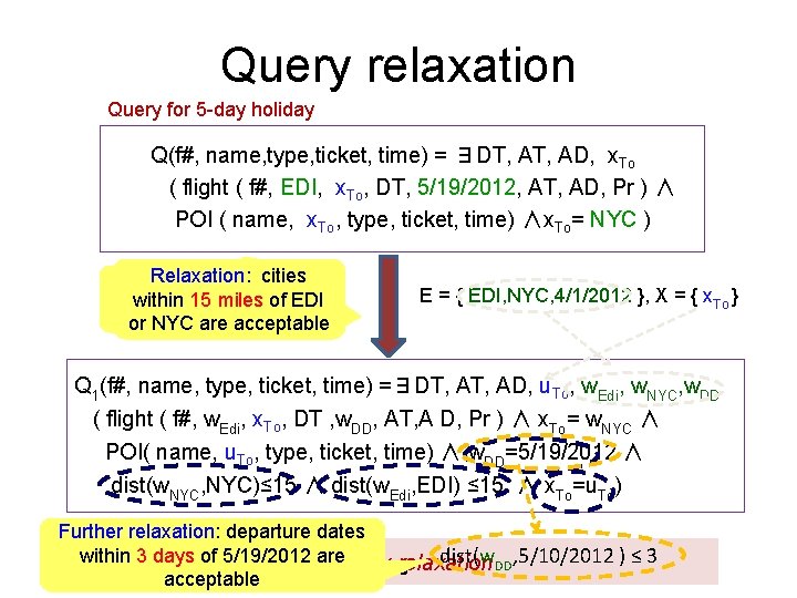 Query relaxation Query for 5 -day holiday Q(f#, name, type, ticket, time) = ∃DT,