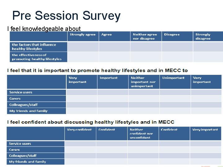 Pre Session Survey I feel knowledgeable about 