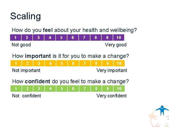 Scaling How do you feel about your health and wellbeing? 1 2 3 4