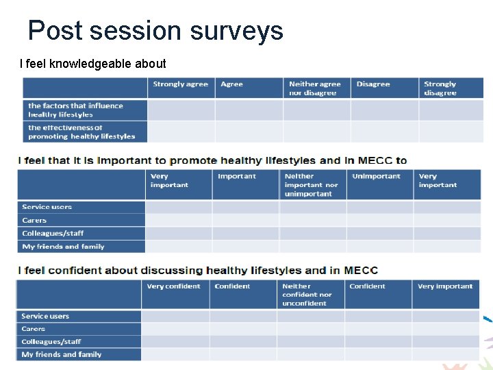 Post session surveys I feel knowledgeable about How confident do you feel about raising