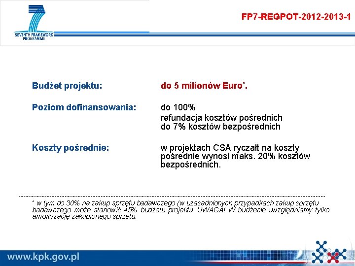 FP 7 -REGPOT-2012 -2013 -1 Budżet projektu: Poziom dofinansowania: do 5 milionów Euro*. Koszty