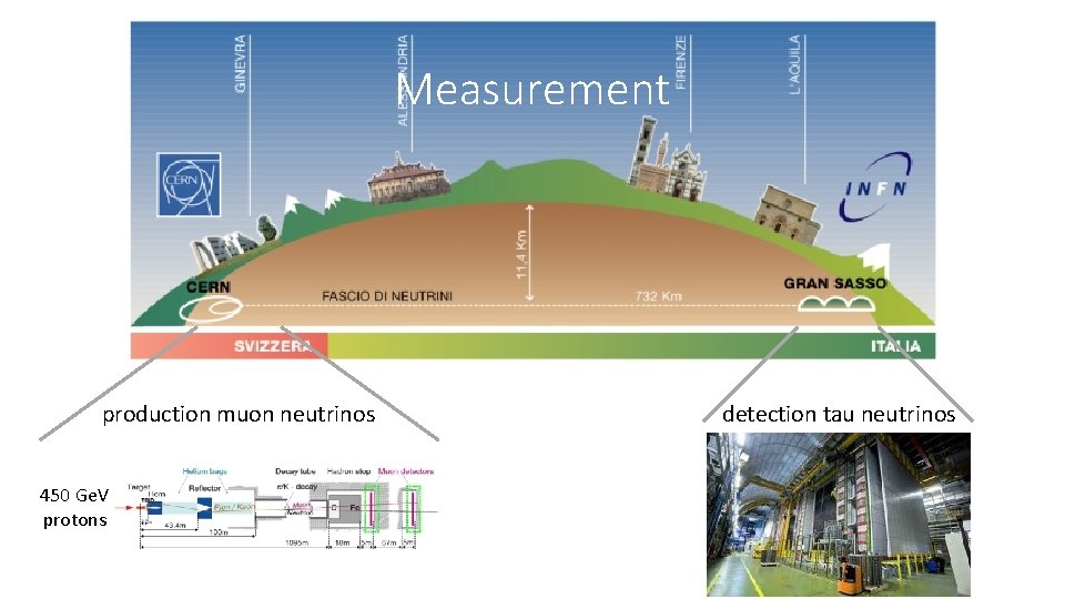 Measurement production muon neutrinos 450 Ge. V protons detection tau neutrinos 