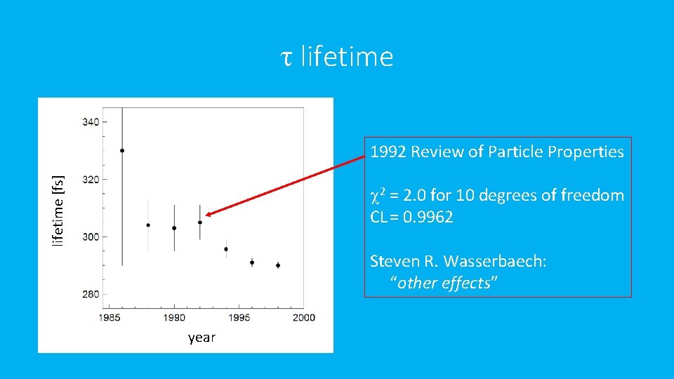 t lifetime [fs] 1992 Review of Particle Properties c 2 = 2. 0 for