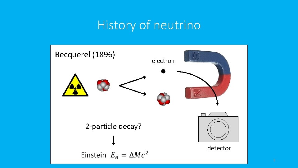 History of neutrino Becquerel (1896)) electron 2 -particle decay? detector 4 