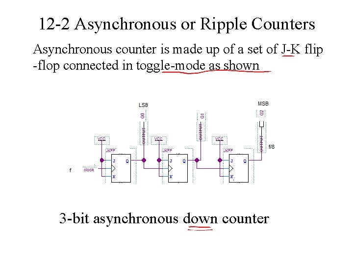 12 -2 Asynchronous or Ripple Counters Asynchronous counter is made up of a set