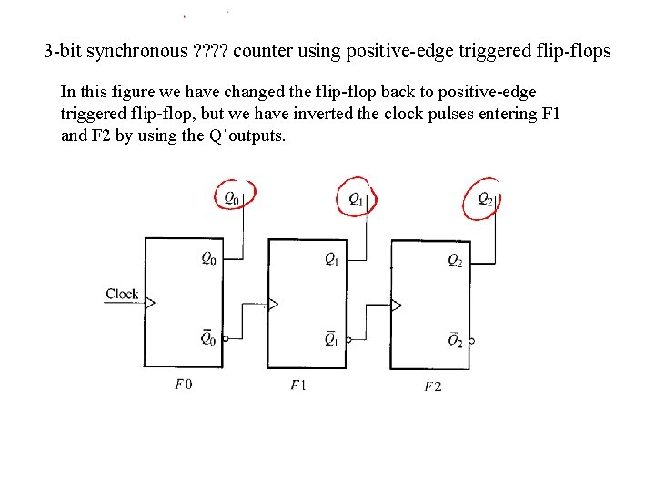 3 -bit synchronous ? ? counter using positive-edge triggered flip-flops In this figure we