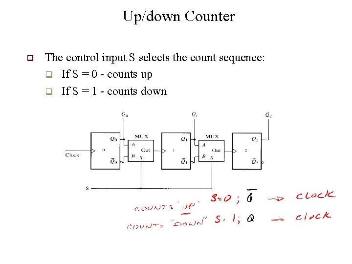 Up/down Counter q The control input S selects the count sequence: q If S