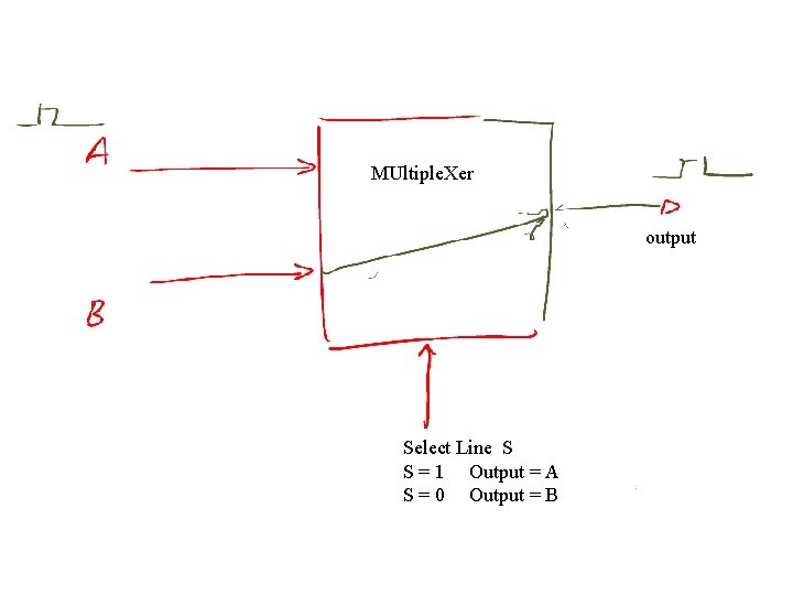 MUltiple. Xer output Select Line S S = 1 Output = A S =