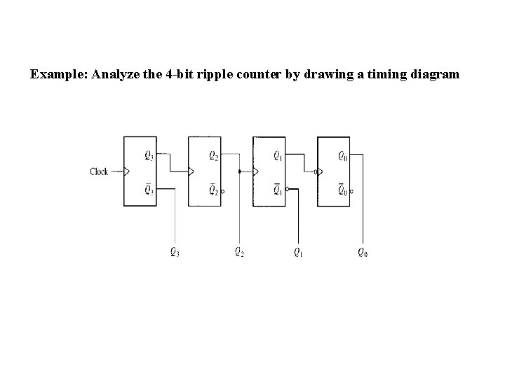 Example: Analyze the 4 -bit ripple counter by drawing a timing diagram 