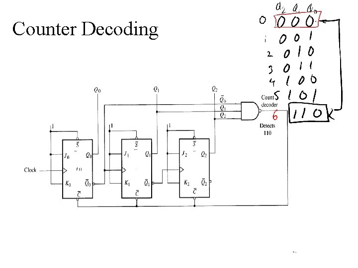 Counter Decoding 