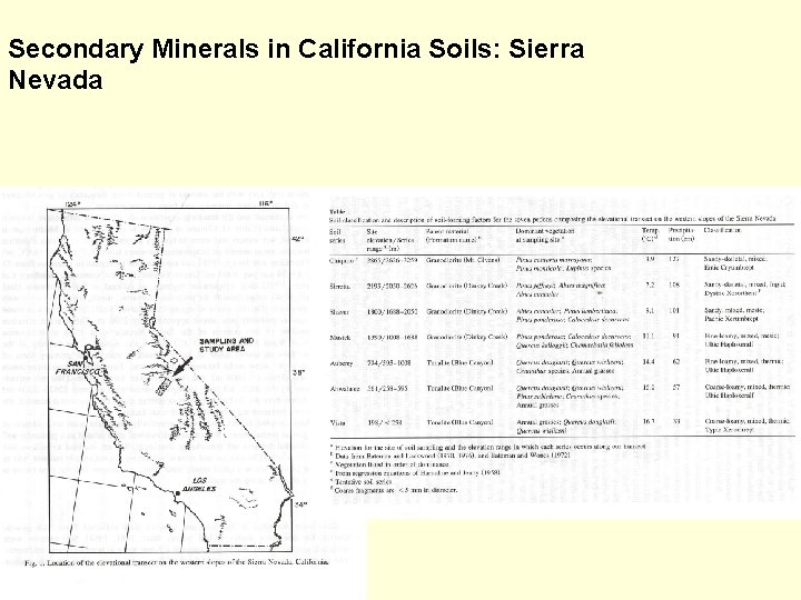 Secondary Minerals in California Soils: Sierra Nevada 