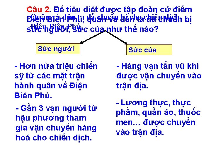 Câu 2. Để tiêu diệt được tập đoàn cứ điểm Quân. Biên và dân