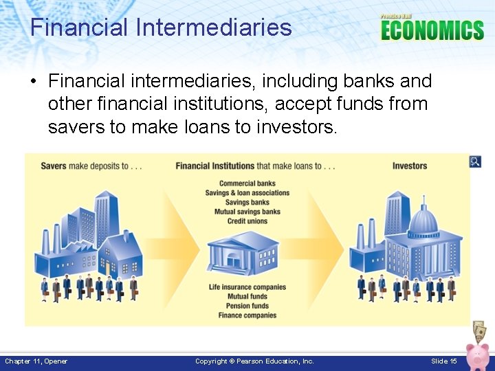 Financial Intermediaries • Financial intermediaries, including banks and other financial institutions, accept funds from Financial Intermediaries • Financial intermediaries, including banks and other financial institutions, accept funds from