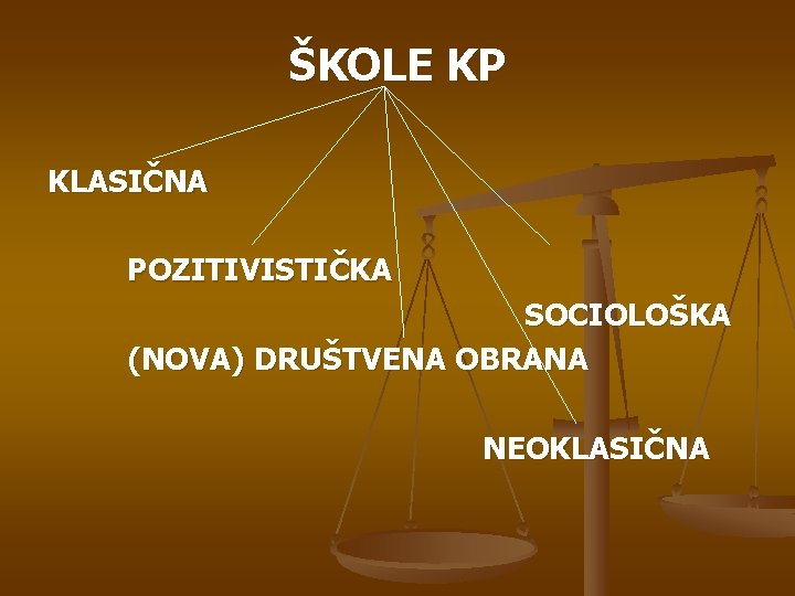 ŠKOLE KP KLASIČNA POZITIVISTIČKA SOCIOLOŠKA (NOVA) DRUŠTVENA OBRANA NEOKLASIČNA 