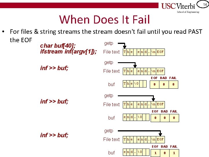 14 When Does It Fail • For files & string streams the stream doesn't