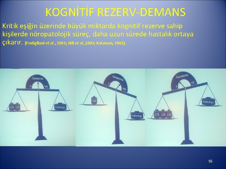 KOGNİTİF REZERV-DEMANS Kritik eşiğin üzerinde büyük miktarda kognitif rezerve sahip kişilerde nöropatolojik süreç, daha